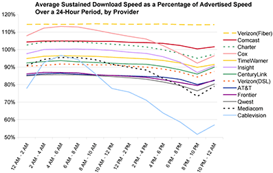 Video Compression Ratio Chart