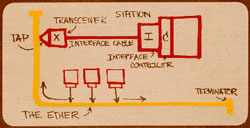 Photo of the original Ethernet schematic