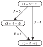 Diagram of a necessary transitive arc