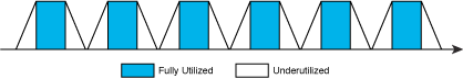 Diagram of ramp-up/ramp-down loop behavior