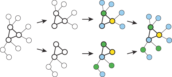 Diagram of a clique separator