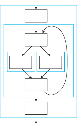Diagram of hierarchical graph coloring